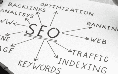 Seo Positioning: What It Is, Why You Need It And How To Start