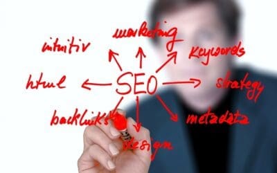 Understanding the world of SEO: How SEO Company works for your business