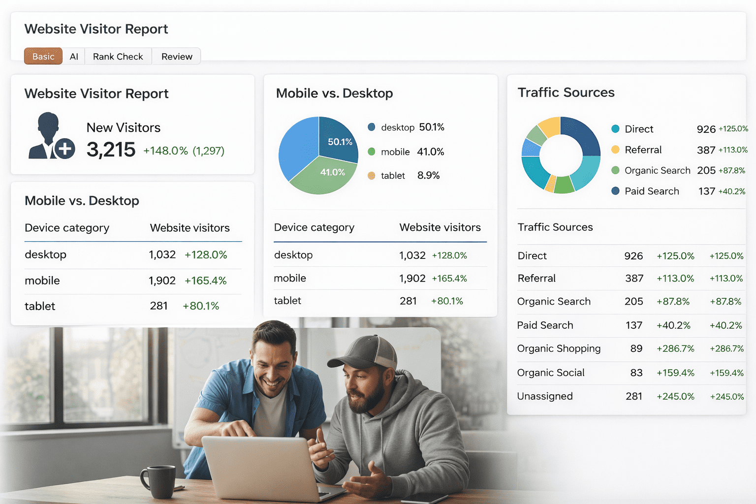 Boosts Traffic &Amp; Leads