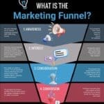 Tofu, Mofu, And Bofu