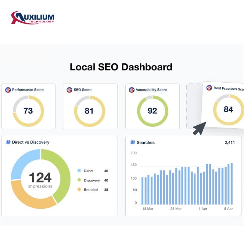 Improves Local Search Visibility Improves Local Search Visibility
